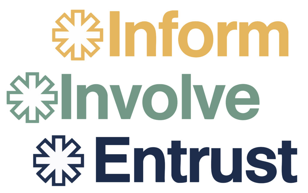 Addewid y Goleudy Hysbysu Ymglymu Ymddiried